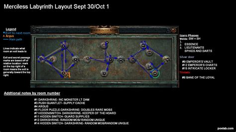 labyrinth poe layout.